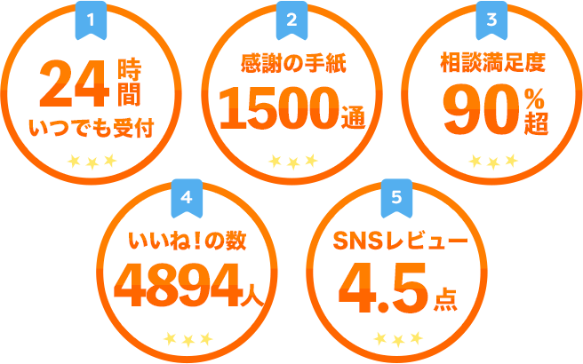 アトムの相談窓口があなたの悩みを解決できる理由5つ