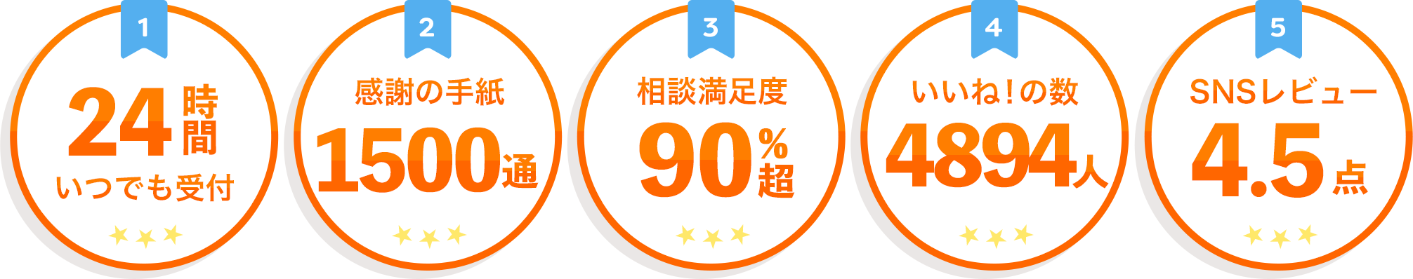 アトムの相談窓口があなたの悩みを解決できる理由5つ