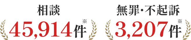 相談45,914件 無罪・不起訴3,207件