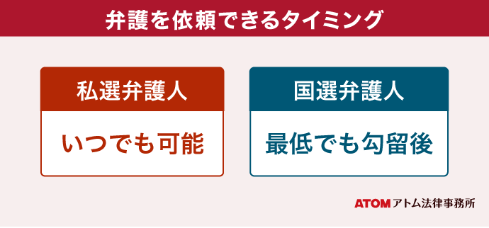 私選弁護人と国際弁護人の違いは?費用・メリット等の違いを解説 6 弁護士を依頼できるタイミング