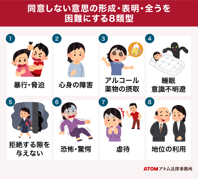 上司が部下に手を出したら犯罪?不同意性交・不同意わいせつになる危険性と対処法 2 同意しない意思の形成・表明・全うを困難にする8類型