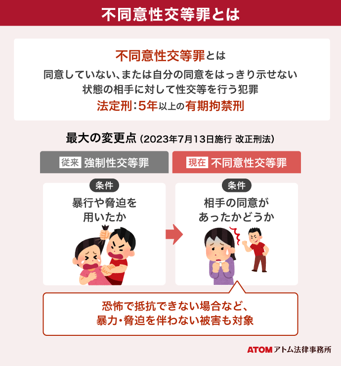 不同意性交等罪とは