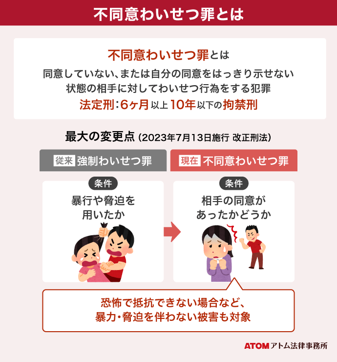 不同意わいせつ罪とは