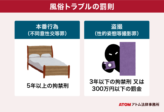 風俗トラブルの罰則