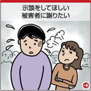 ・示談をしてほしい　・被害者に謝りたい
