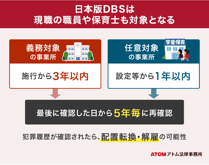 日本版DBSは現職の職員や保育士も対象となる