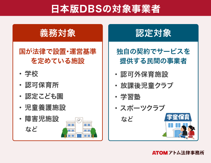日本版DBSの対象事業者