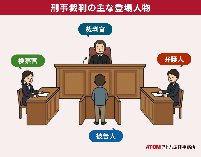 刑事裁判の主な登場人物