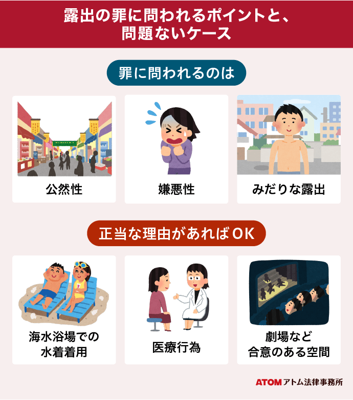 露出で逮捕されたらどうする?逮捕後の流れと不起訴を目指す方法 2 露出の罪に問われるポイントと、問題ないケース