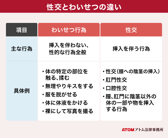 性交とわいせつの違い