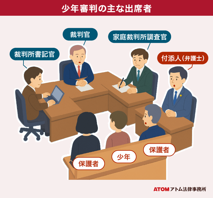 少年審判の流れは?判決はいつ決まる? 5 少年審判の主な出席者