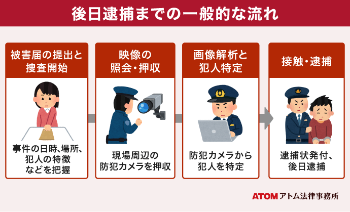 後日逮捕までの一般的な流れ