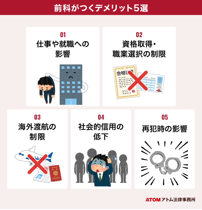 前科がつくとどうなる?デメリットや仕事、海外渡航への影響を解説 6 前科がつくデメリット5選